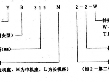 防爆電機用防護撓性管產(chǎn)品標志說明