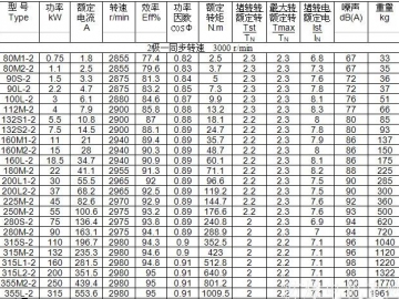 YB3防爆電機(jī)型號大全