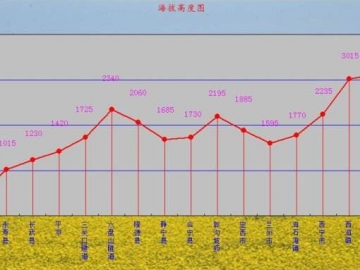 防爆電機(jī)在不同海拔高度時受到的影響