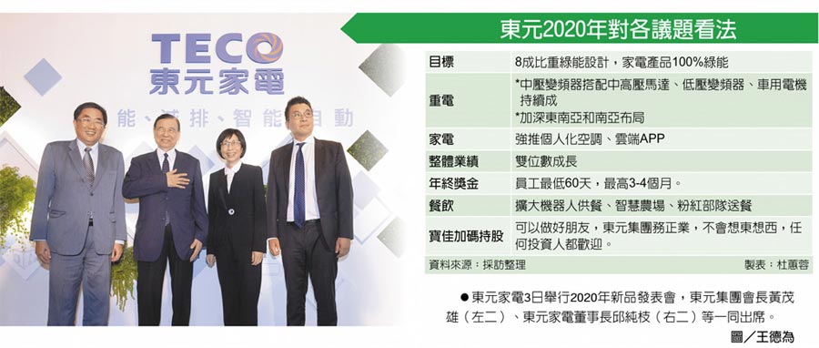 東元2020年對各議題看法　東元家電3日舉行2020年新品發(fā)表會，東元集團會長黃茂雄（左二）、東元家電董事長邱純枝（右二）等一同出席。圖／王德為