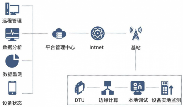 電機振動遠程在線監(jiān)測與預(yù)警系統(tǒng)